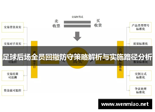 足球后场全员回撤防守策略解析与实施路径分析