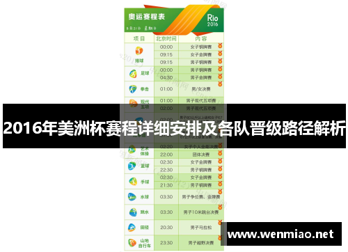 2016年美洲杯赛程详细安排及各队晋级路径解析