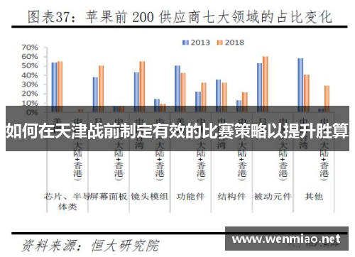 如何在天津战前制定有效的比赛策略以提升胜算