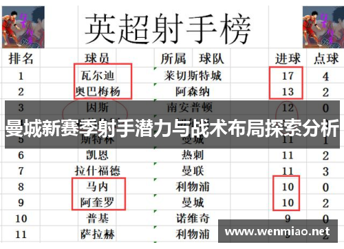 曼城新赛季射手潜力与战术布局探索分析