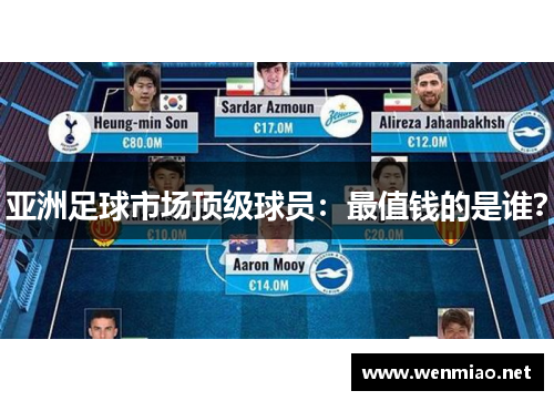 亚洲足球市场顶级球员：最值钱的是谁？