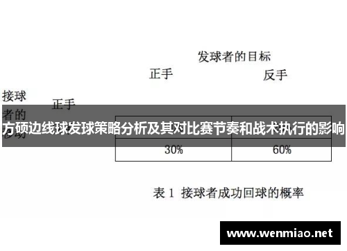 方硕边线球发球策略分析及其对比赛节奏和战术执行的影响