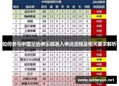 如何参与中国足协俱乐部准入申请流程及相关要求解析