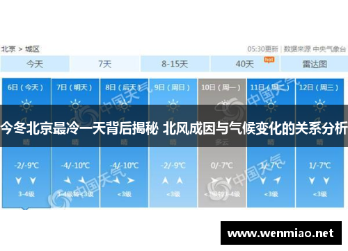 今冬北京最冷一天背后揭秘 北风成因与气候变化的关系分析