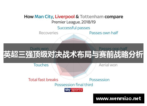 英超三强顶级对决战术布局与赛前战略分析