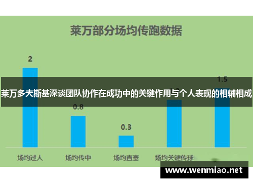 莱万多夫斯基深谈团队协作在成功中的关键作用与个人表现的相辅相成
